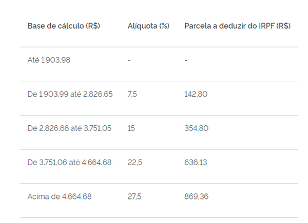 tabela irpf 2021 clt pf ou autonomo qual o melhor regime para medicos